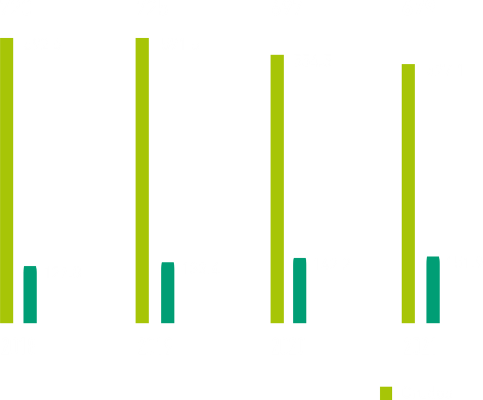 05 Ecopetrol’s Operation Ecopetrol Integrated Sustainable